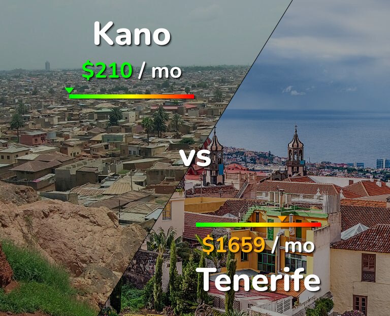 Cost of living in Kano vs Tenerife infographic