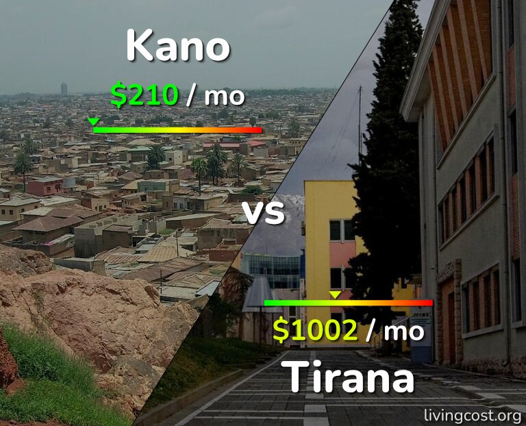 Cost of living in Kano vs Tirana infographic