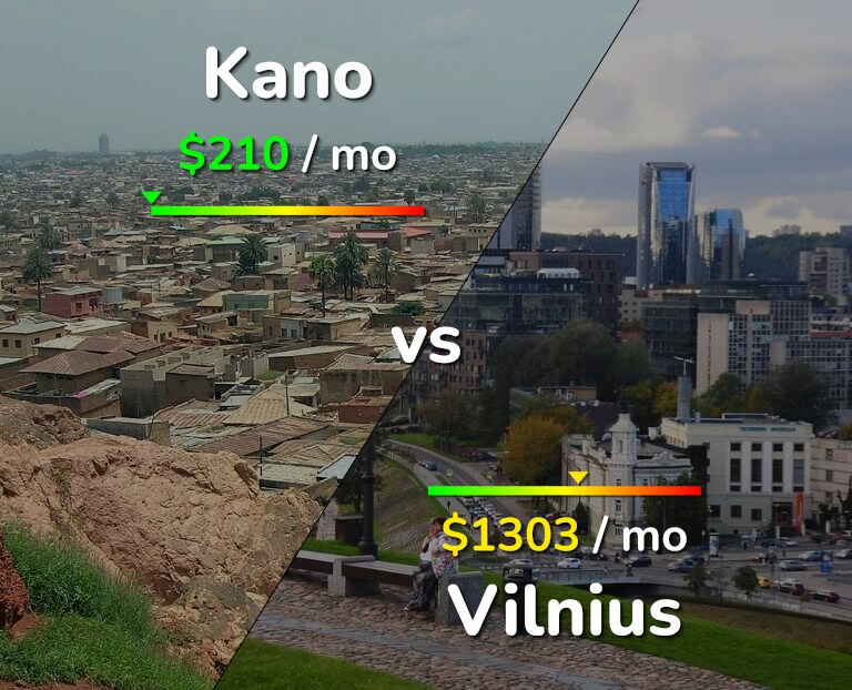 Cost of living in Kano vs Vilnius infographic