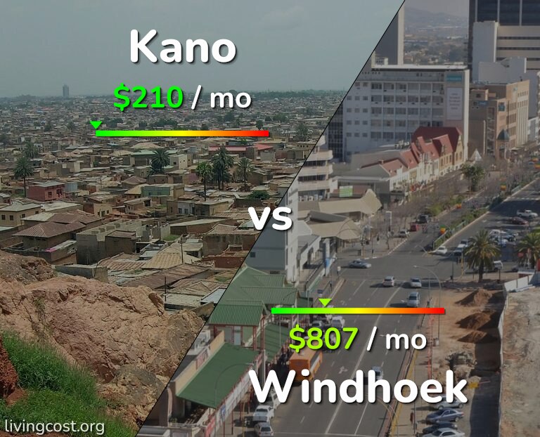 Cost of living in Kano vs Windhoek infographic