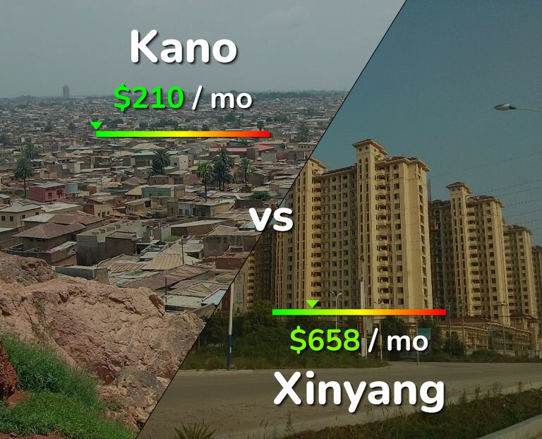 Cost of living in Kano vs Xinyang infographic