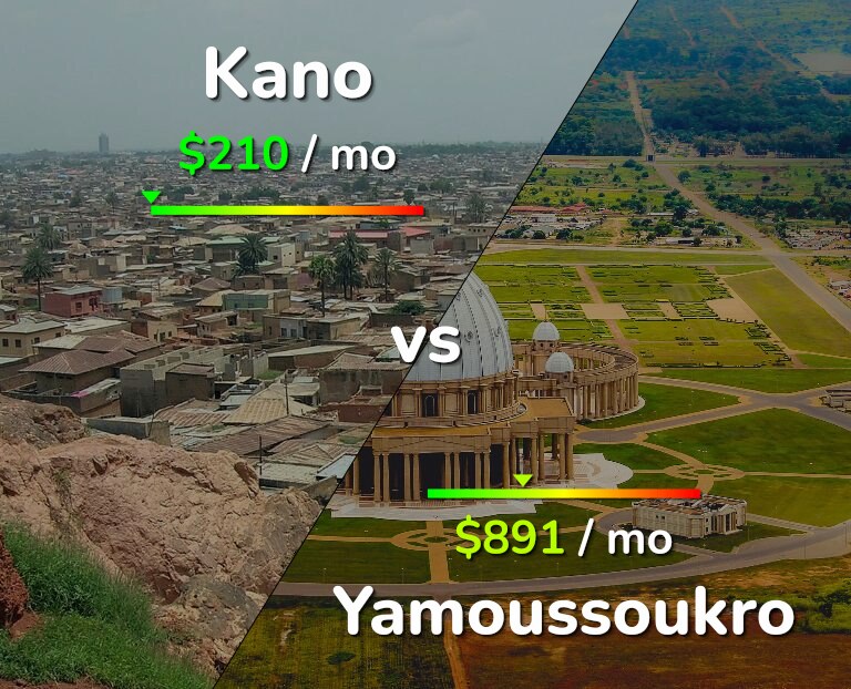 Cost of living in Kano vs Yamoussoukro infographic