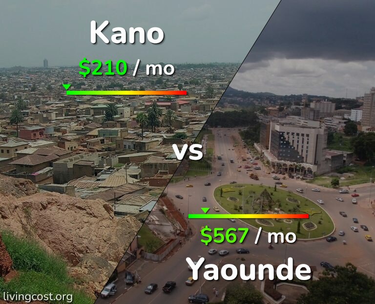 Cost of living in Kano vs Yaounde infographic