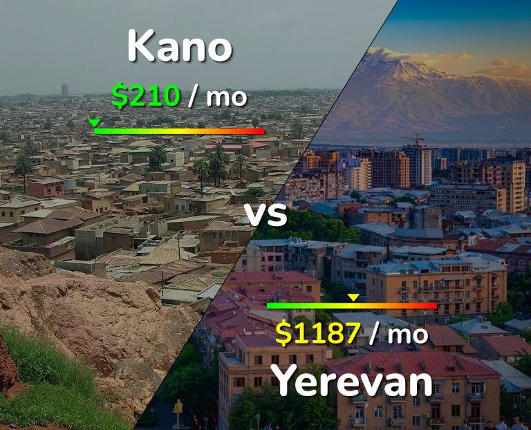 Cost of living in Kano vs Yerevan infographic