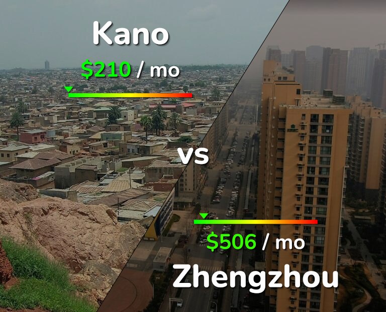 Cost of living in Kano vs Zhengzhou infographic