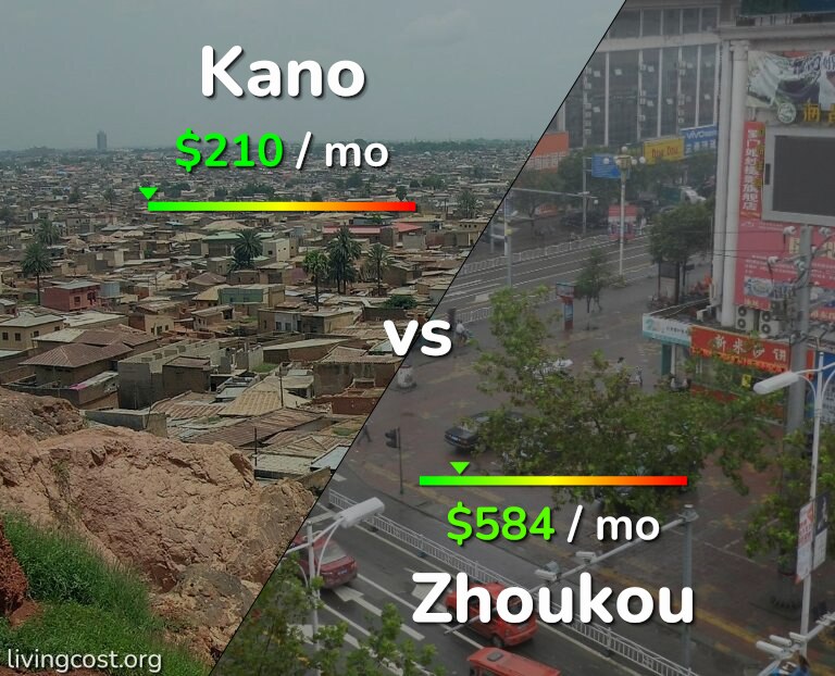 Cost of living in Kano vs Zhoukou infographic
