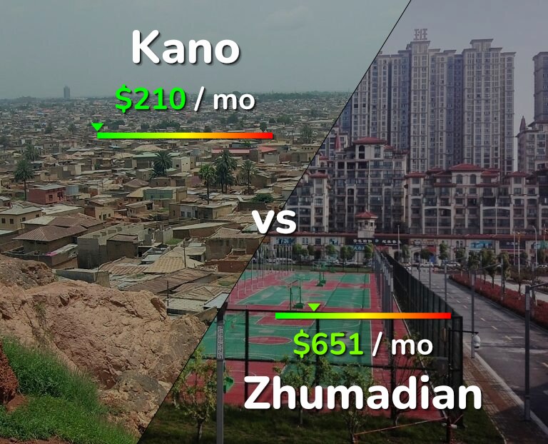 Cost of living in Kano vs Zhumadian infographic