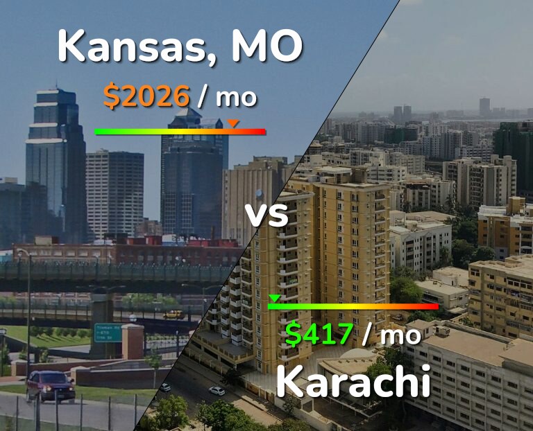 Cost of living in Kansas vs Karachi infographic