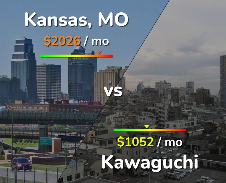 Cost of living in Kansas vs Kawaguchi infographic