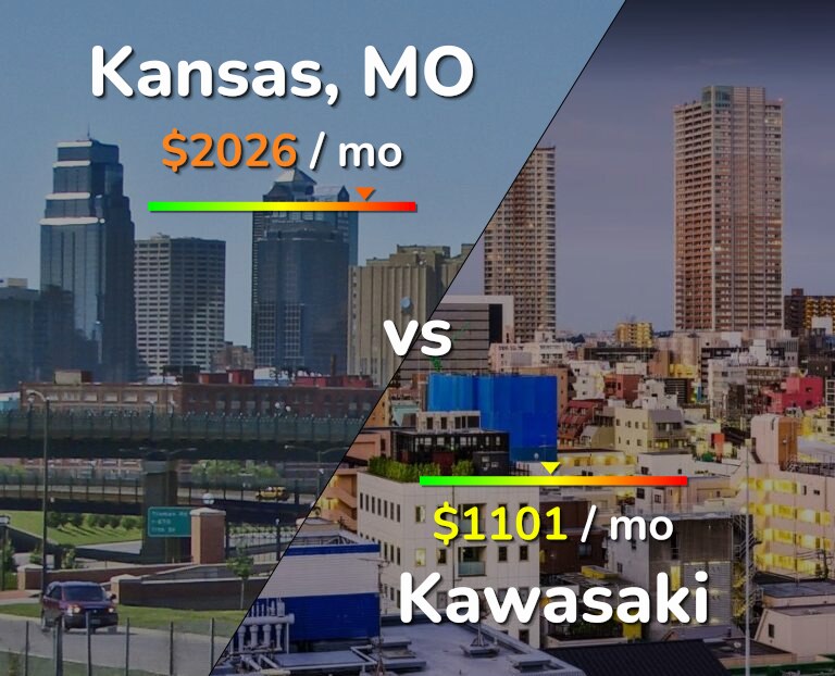Cost of living in Kansas vs Kawasaki infographic