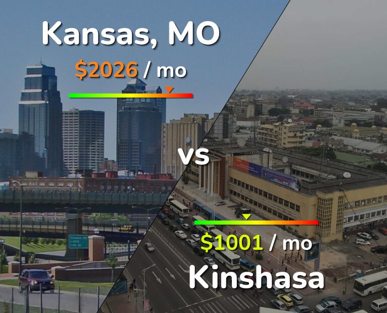Cost of living in Kansas vs Kinshasa infographic