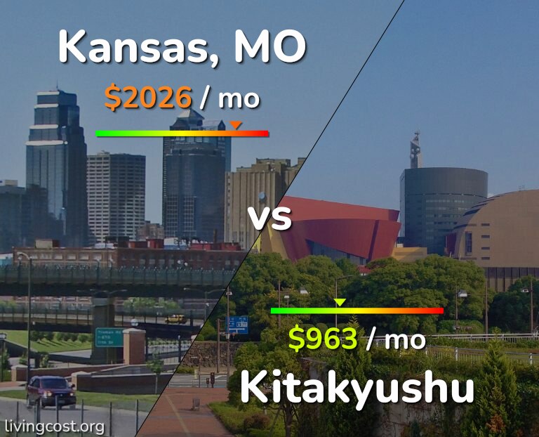 Cost of living in Kansas vs Kitakyushu infographic
