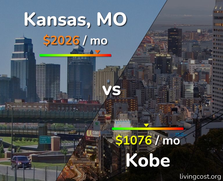 Cost of living in Kansas vs Kobe infographic
