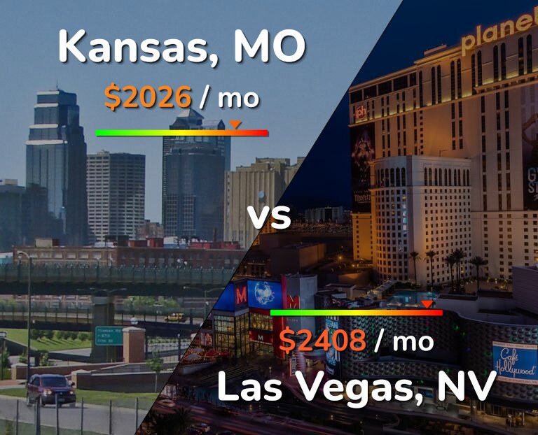 Cost of living in Kansas vs Las Vegas infographic
