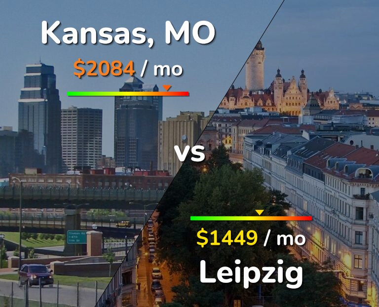 Cost of living in Kansas vs Leipzig infographic