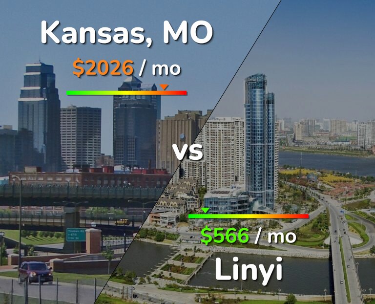 Cost of living in Kansas vs Linyi infographic