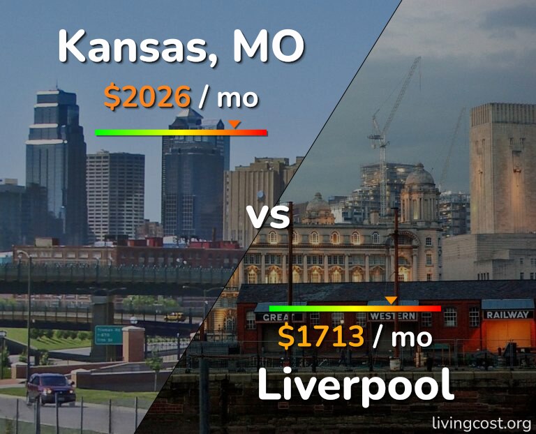 Cost of living in Kansas vs Liverpool infographic