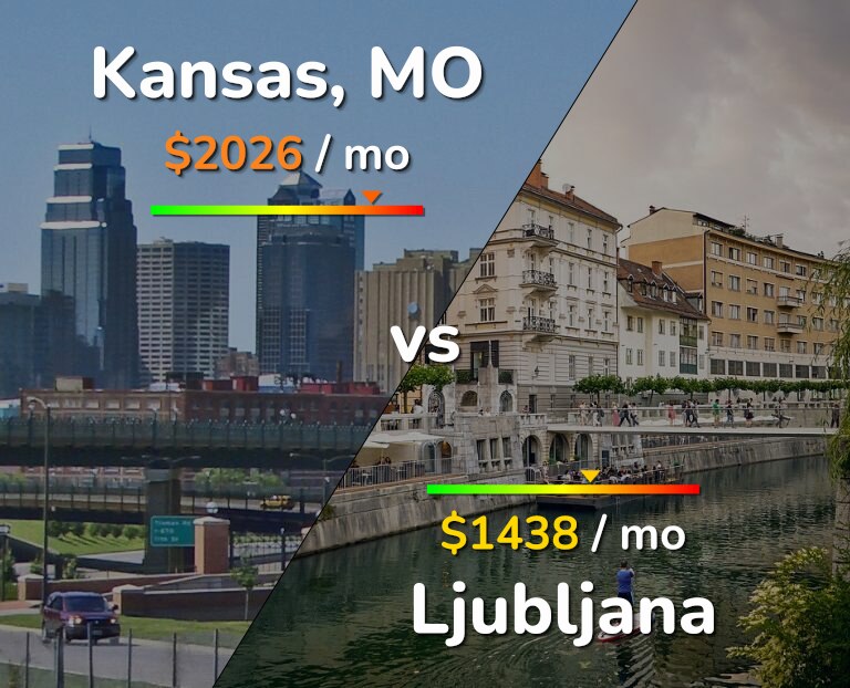Cost of living in Kansas vs Ljubljana infographic