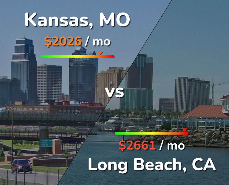 Cost of living in Kansas vs Long Beach infographic