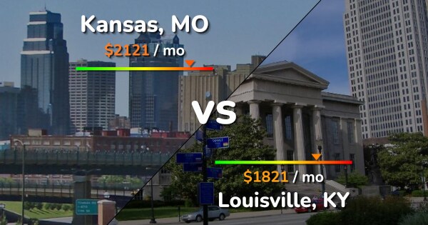 Kansas vs Louisville comparison: Cost of Living & Prices