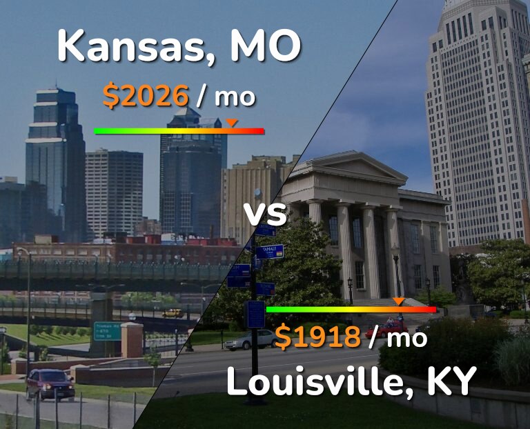 Cost of living in Kansas vs Louisville infographic