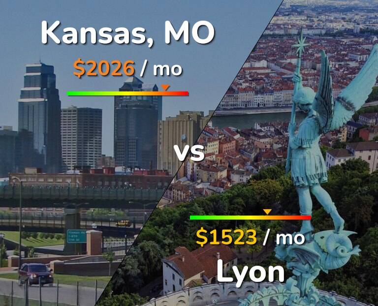 Cost of living in Kansas vs Lyon infographic