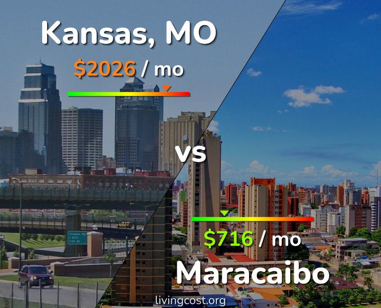 Cost of living in Kansas vs Maracaibo infographic