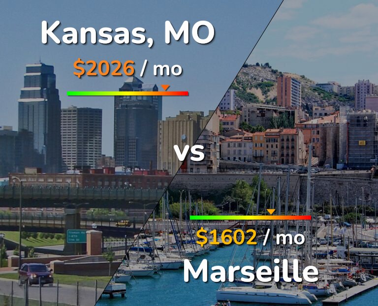 Cost of living in Kansas vs Marseille infographic