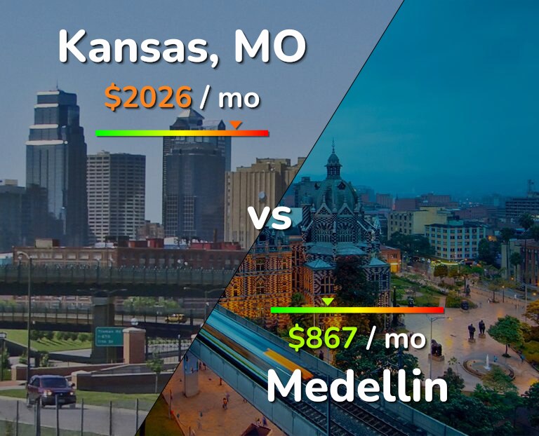 Cost of living in Kansas vs Medellin infographic