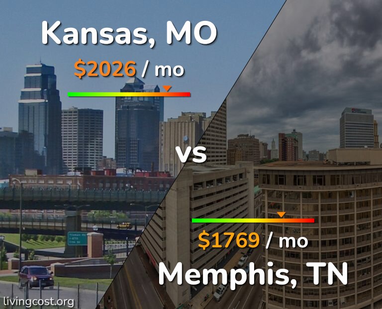 Cost of living in Kansas vs Memphis infographic