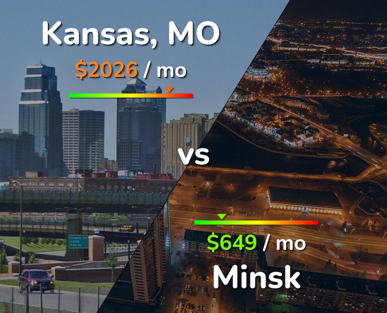 Cost of living in Kansas vs Minsk infographic
