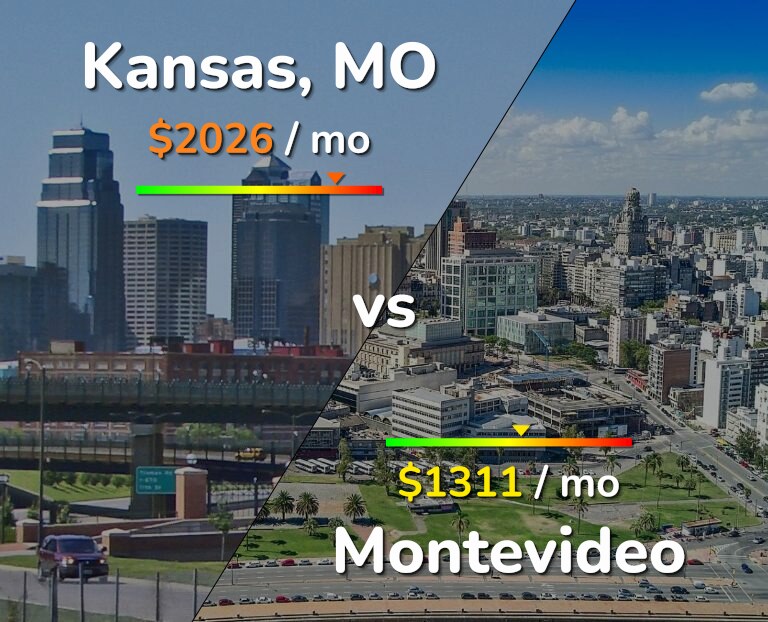 Cost of living in Kansas vs Montevideo infographic