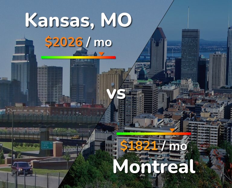 Cost of living in Kansas vs Montreal infographic