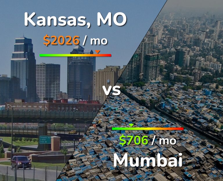 Cost of living in Kansas vs Mumbai infographic