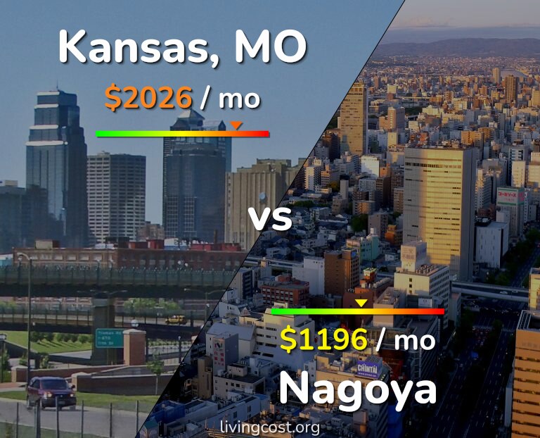 Cost of living in Kansas vs Nagoya infographic
