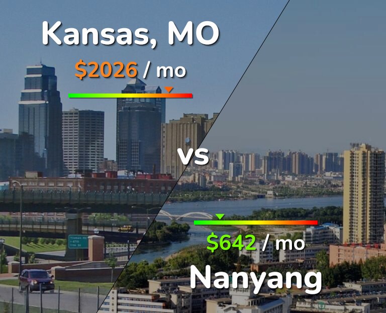 Cost of living in Kansas vs Nanyang infographic