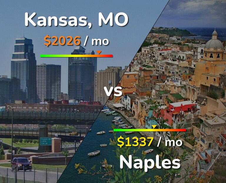 Cost of living in Kansas vs Naples infographic