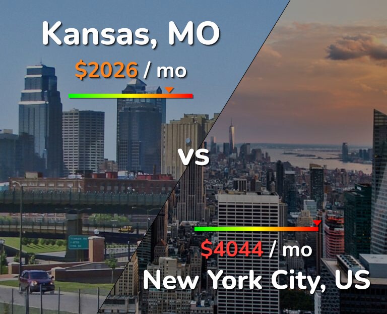 Cost of living in Kansas vs New York City infographic