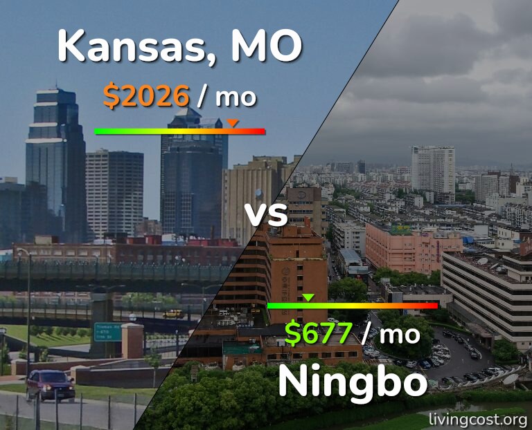 Cost of living in Kansas vs Ningbo infographic