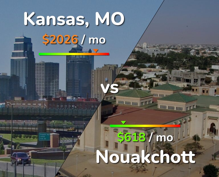 Cost of living in Kansas vs Nouakchott infographic
