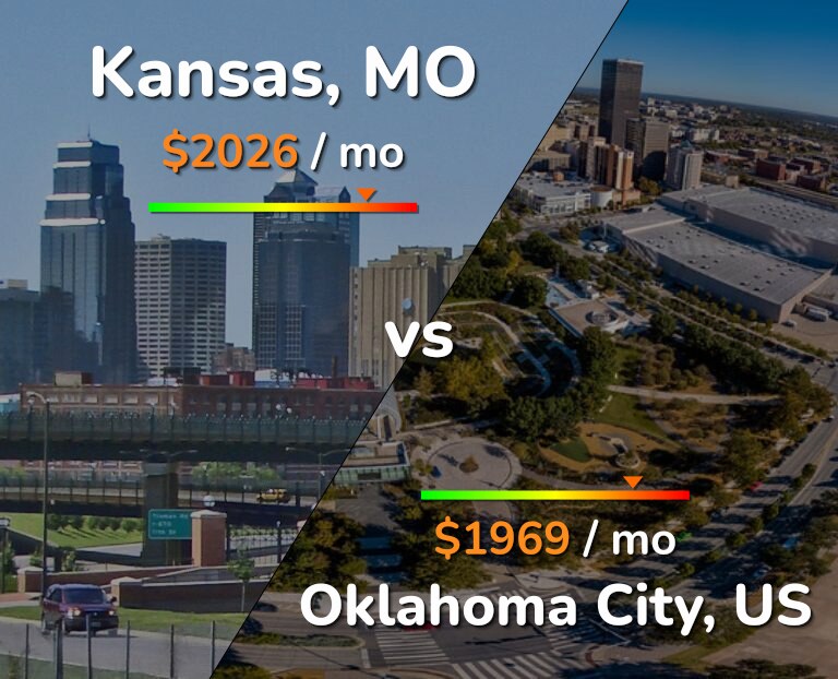 Cost of living in Kansas vs Oklahoma City infographic