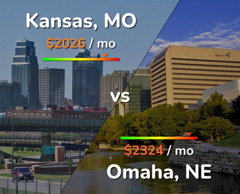 Cost of living in Kansas vs Omaha infographic