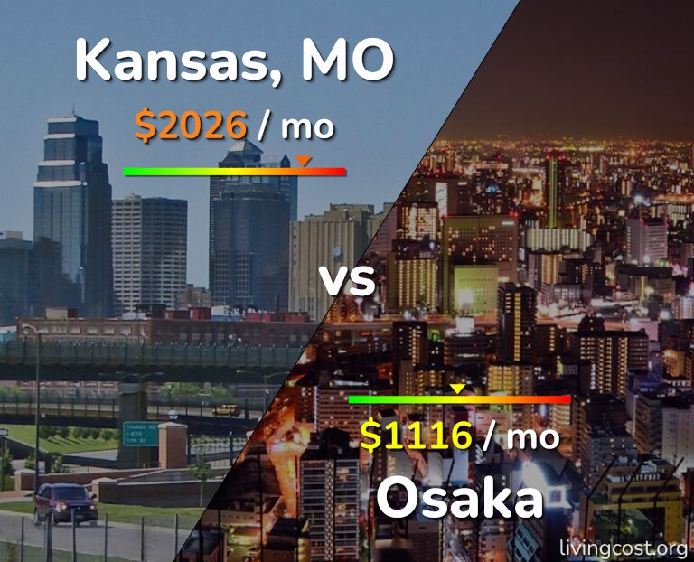 Cost of living in Kansas vs Osaka infographic