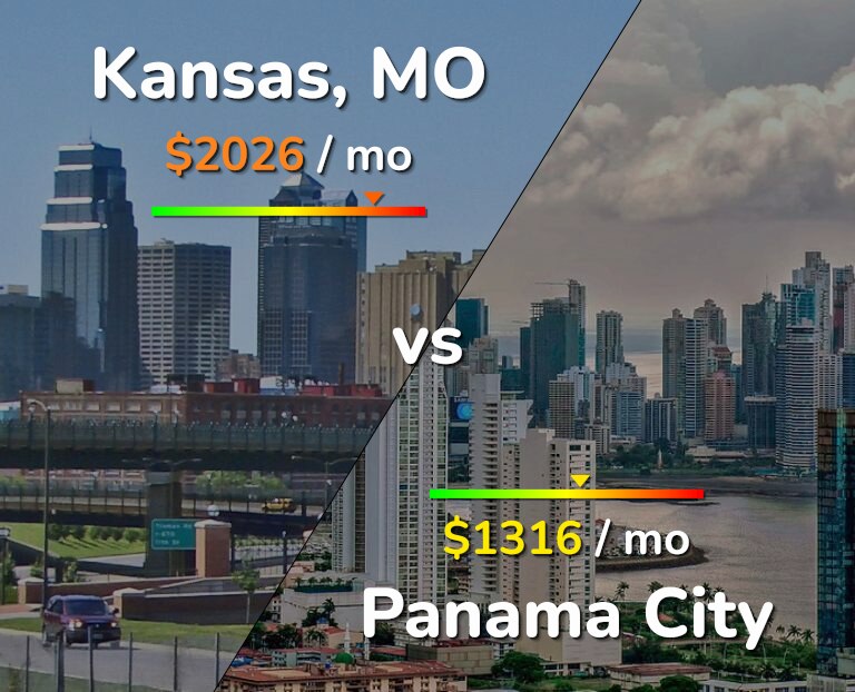 Cost of living in Kansas vs Panama City infographic
