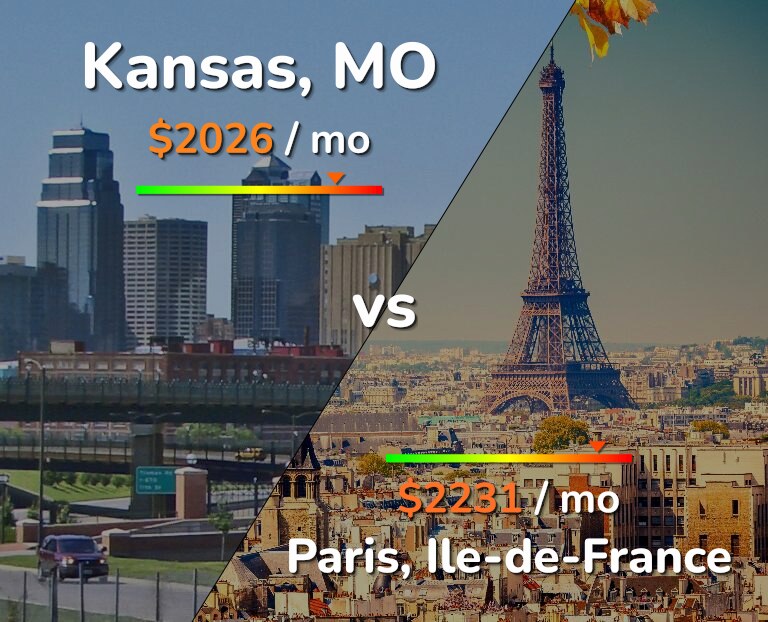 Cost of living in Kansas vs Paris infographic
