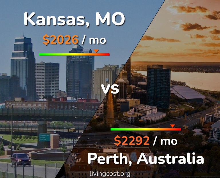 Cost of living in Kansas vs Perth infographic