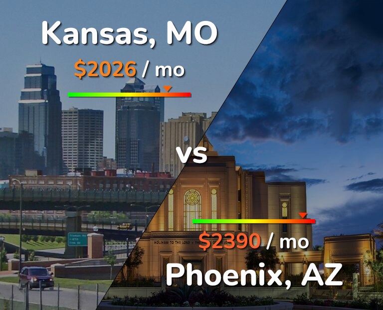 Cost of living in Kansas vs Phoenix infographic