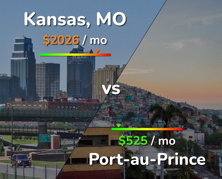 Cost of living in Kansas vs Port-au-Prince infographic
