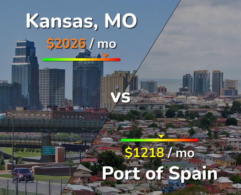 Cost of living in Kansas vs Port of Spain infographic