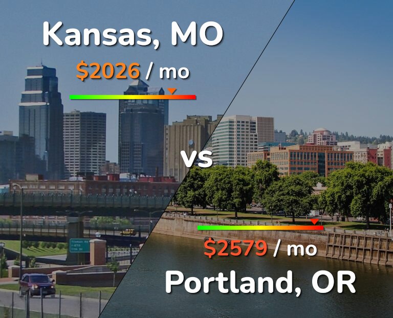 Cost of living in Kansas vs Portland infographic